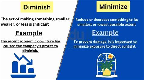 diminish means to.
